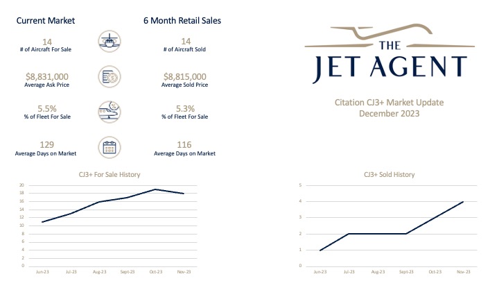 November 2023 CJ3 Update 1 -