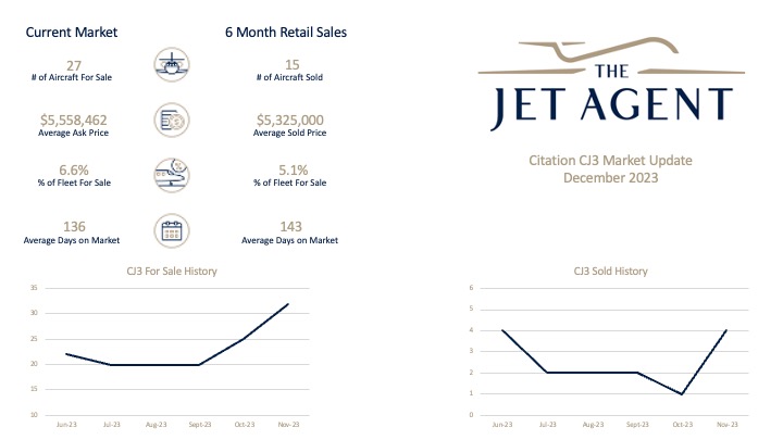 November 2023 CJ3 Update -