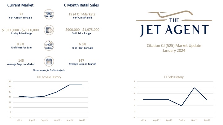 December 2023 CJ Market Update - The Jet Agent