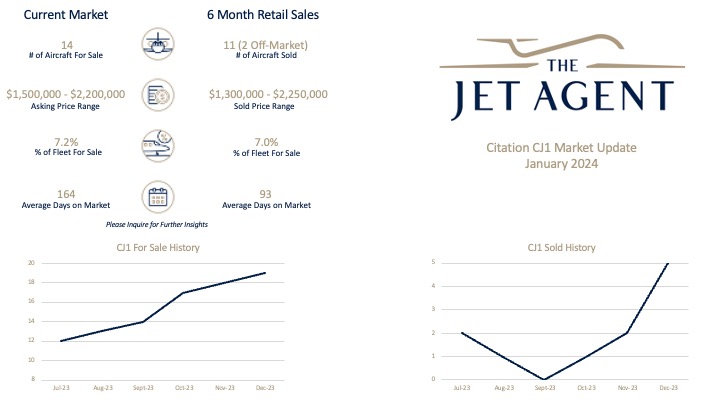 December 2023 CJ1 Market Update - The Jet Agent