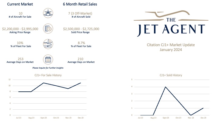 December 2023 CJ1+ Market Update - The Jet Agent