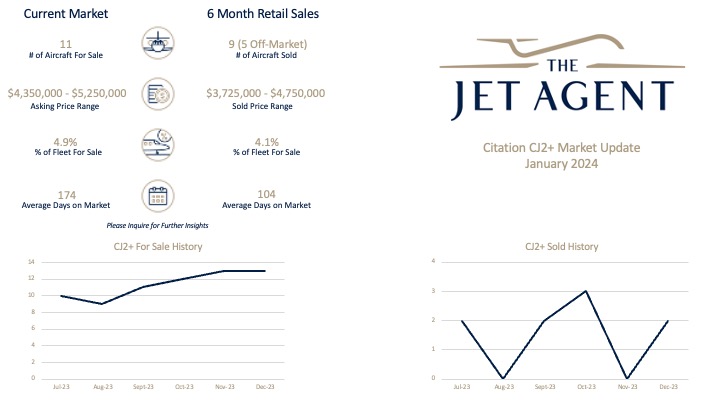 December 2023 CJ2+ Market Update - The Jet Agent