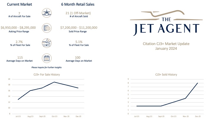 January 2024 CJ3+ Market Update - The Jet Agent