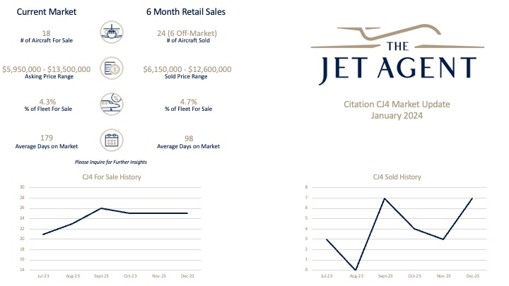 January 2024 CJ4 Market Update - The Jet Agent