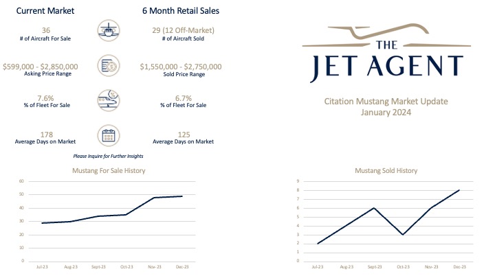 December 2023 Mustang Update New -