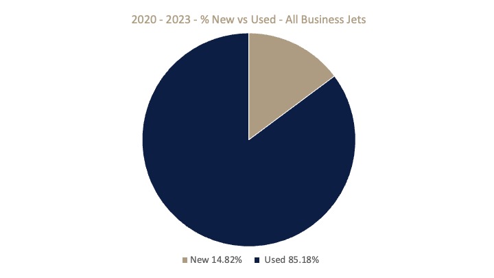 Citation State of the Market Report January 2024 - 3 New vs Used All -