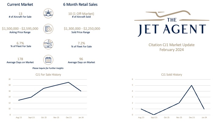 February 2024 Citation CJ1 Market Report The Jet Agent