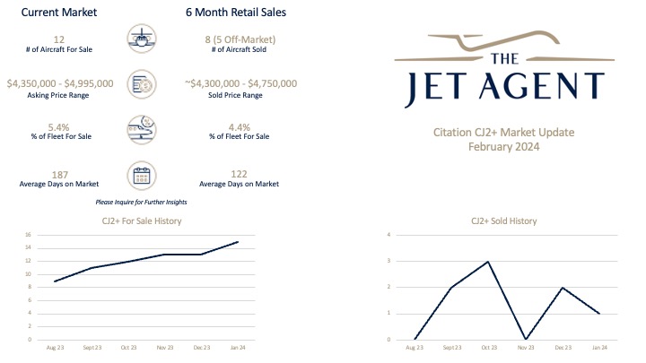 February 2024 Citation CJ2+ Market Report The Jet Agent