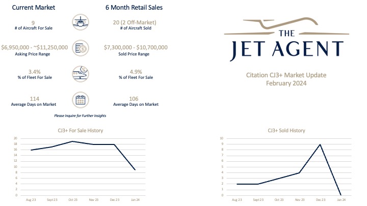 February 2024 CJ3+ Update