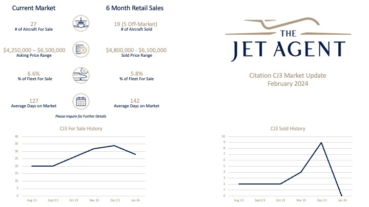 February 2024 CJ3 Update