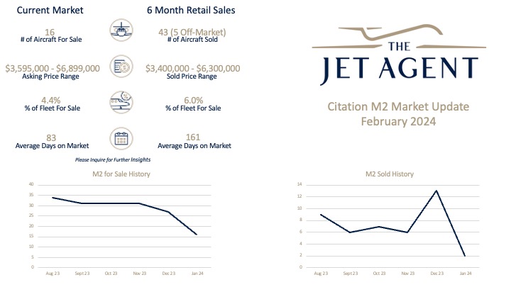 February 2024 Citation M2 Market Report The Jet Agent