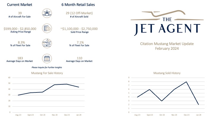 February 2024 Mustang Update