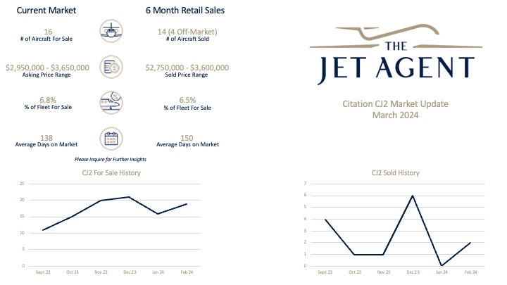 February 2024 CJ2 Update -
