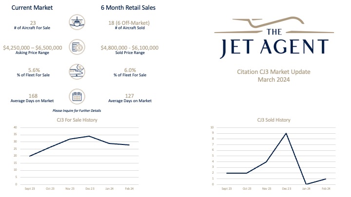 March 2024 Citation CJ3 Update The Jet Agent