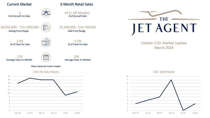 March 2024 CJ3+ Update The Jet Agent