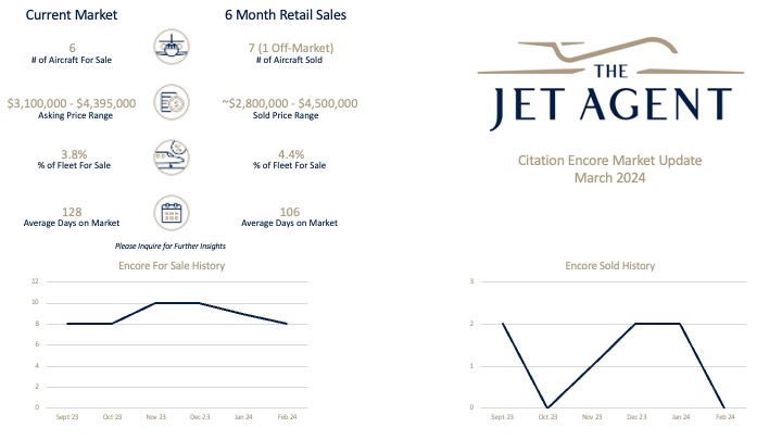 March 2024 Encore Update The Jet Agent