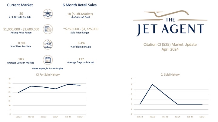 April 2024 Citation CJ Market Update The Jet Agent