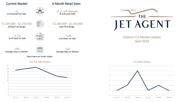 April 2024 Citation CJ1 Market Update The Jet Agent
