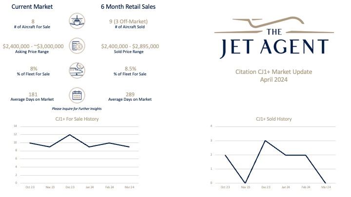 April 2024 Citation CJ1+ Market Update The Jet Agent