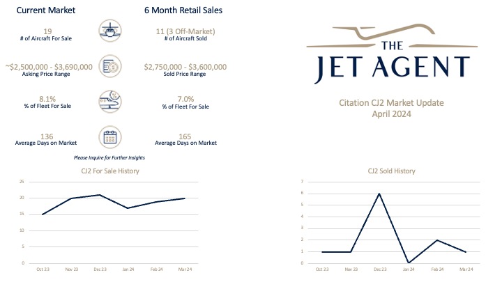 April 2024 Citation CJ2 Market Update The Jet Agent