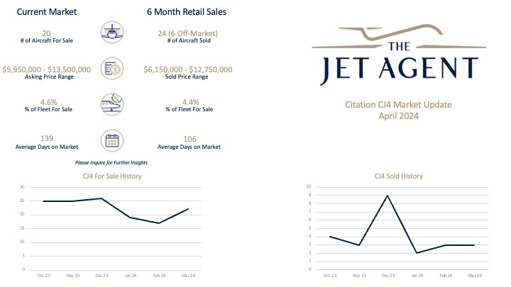 April 2024 Citation CJ4 Market Update The Jet Agent