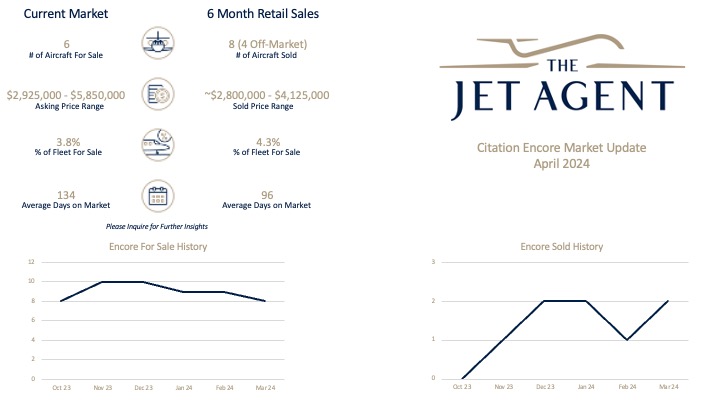 April 2024 Citation Encore Market Update The Jet Agent