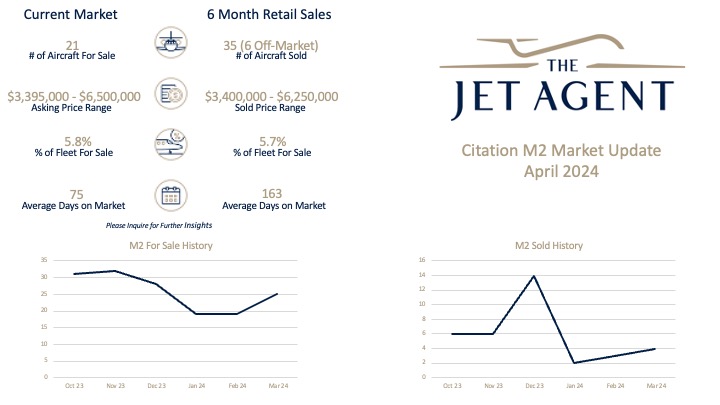 April 2024 Citation M2 Market Update The Jet Agent