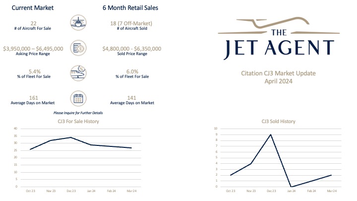 Citation CJ3 Market Update April 2024 The Jet Agent