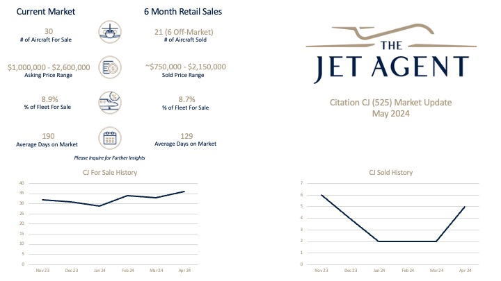 May 2024 Citation CJ (525) Market Report - The Jet Agent