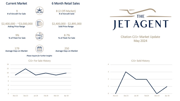 May 2024 Citation CJ1+ Market Report - The Jet Agent