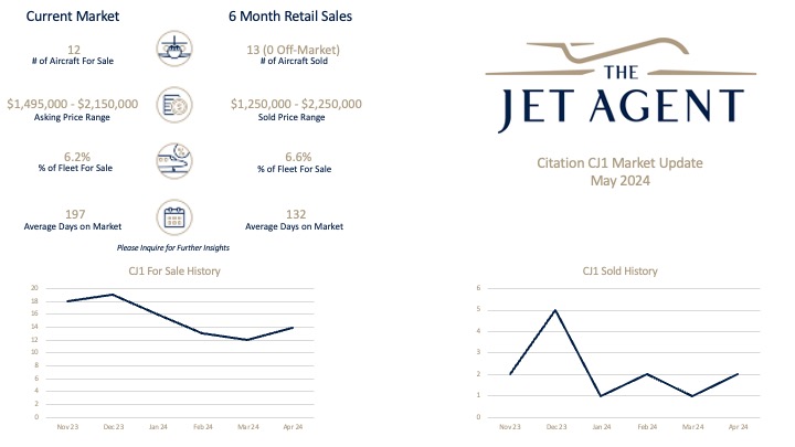 May 2024 Citation CJ1 Market Report - The Jet Agent