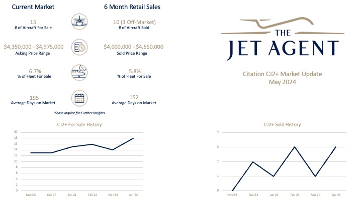 May 2024 Citation CJ2+ Market Report - The Jet Agent