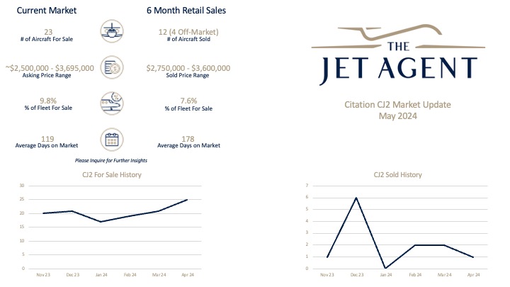 May 2024 Citation CJ2 Market Report - The Jet Agent