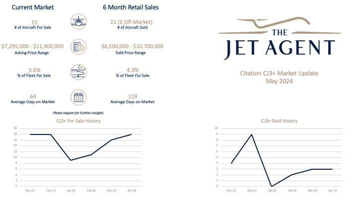 May 2024 Citation CJ3+ Market Report - The Jet Agent