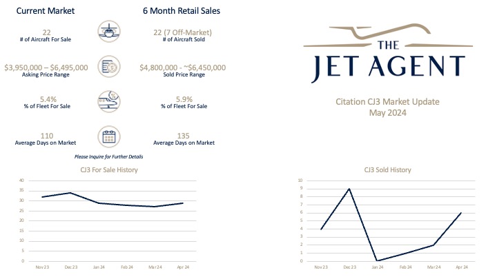 May 2024 Citation CJ3 Market Report - The Jet Agent
