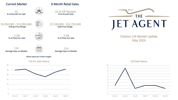 May 2024 Citation CJ4 Market Report - The Jet Agent