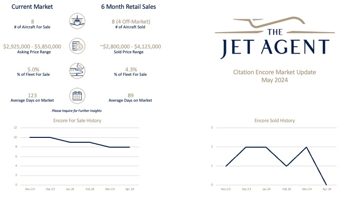 May 2024 Citation Encore Market Report - The Jet Agent