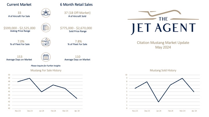 May 2024 Citation Mustang Market Report - The Jet Agent