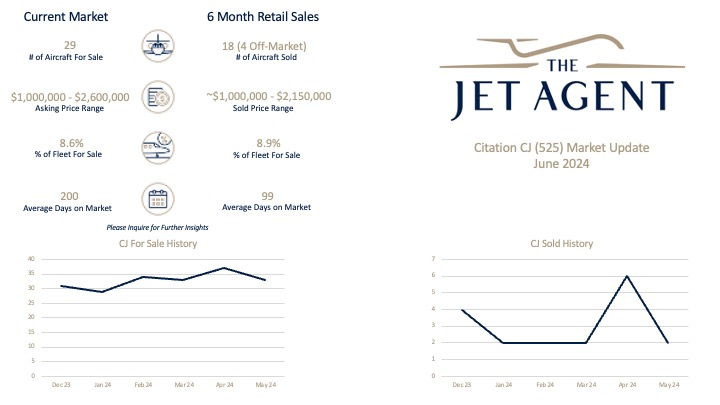 June 2024 Citation CJ (525) Market Report - The Jet Agent