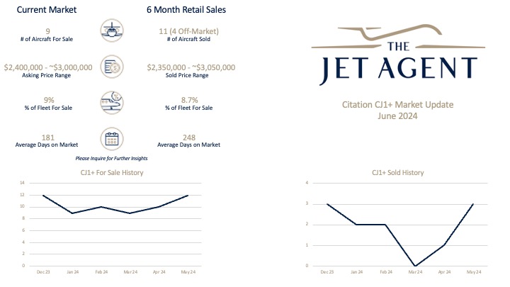 June 2024 Citation CJ1+ Market Report - The Jet Agent