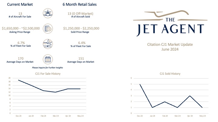 June 2024 Citation CJ1 Market Report - The Jet Agent