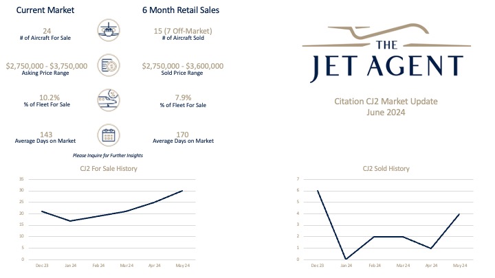June 2024 Citation CJ2 Market Report - The Jet Agent