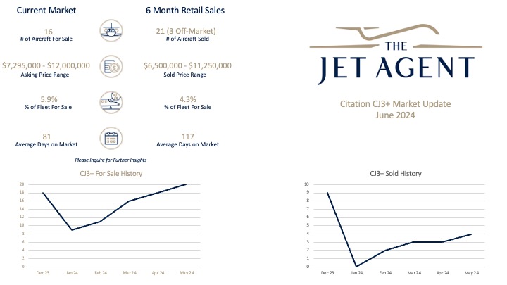 June 2024 Citation CJ3+ Market Report - The Jet Agent