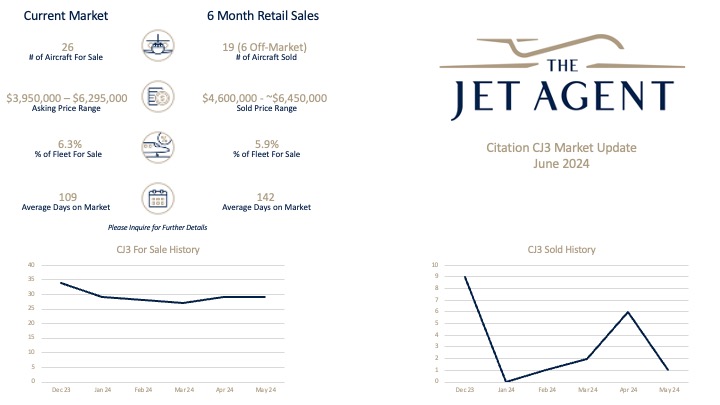 June 2024 Citation CJ3 Market Report - The Jet Agent