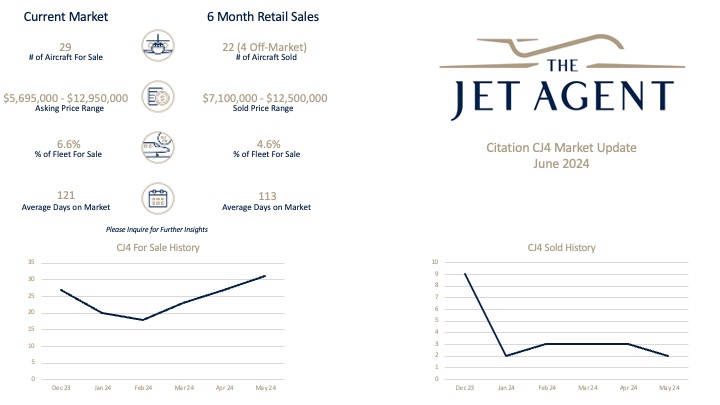 June 2024 Citation CJ4 Market Report - The Jet Agent