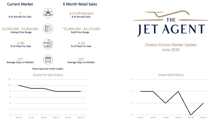 June 2024 Citation Encore Market Report - The Jet Agent