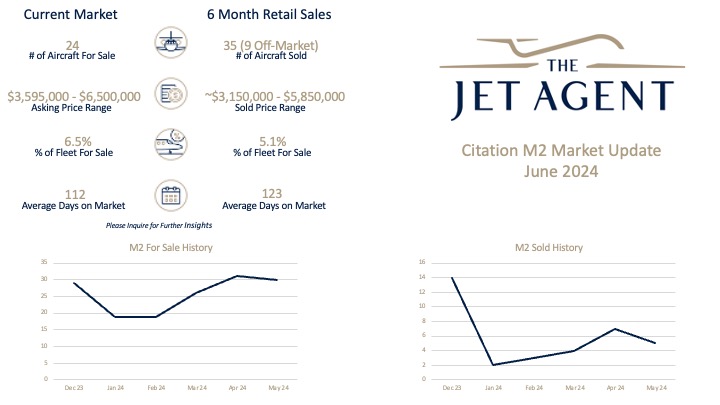 June 2024 Citation M2 Market Report - The Jet Agent