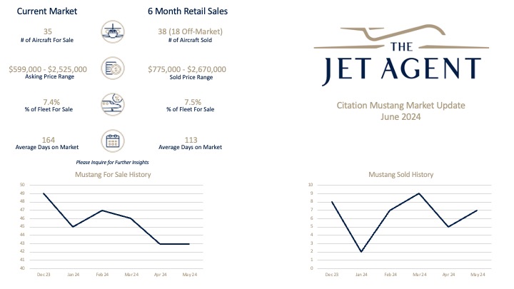 June 2024 Citation Mustang Market Report - The Jet Agent