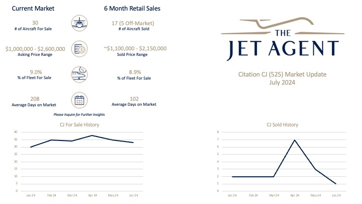 July 2024 Citation CJ (525) Market Report - The Jet Agent