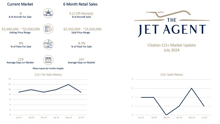 July 2024 Citation CJ1+ Market Report - The Jet Agent